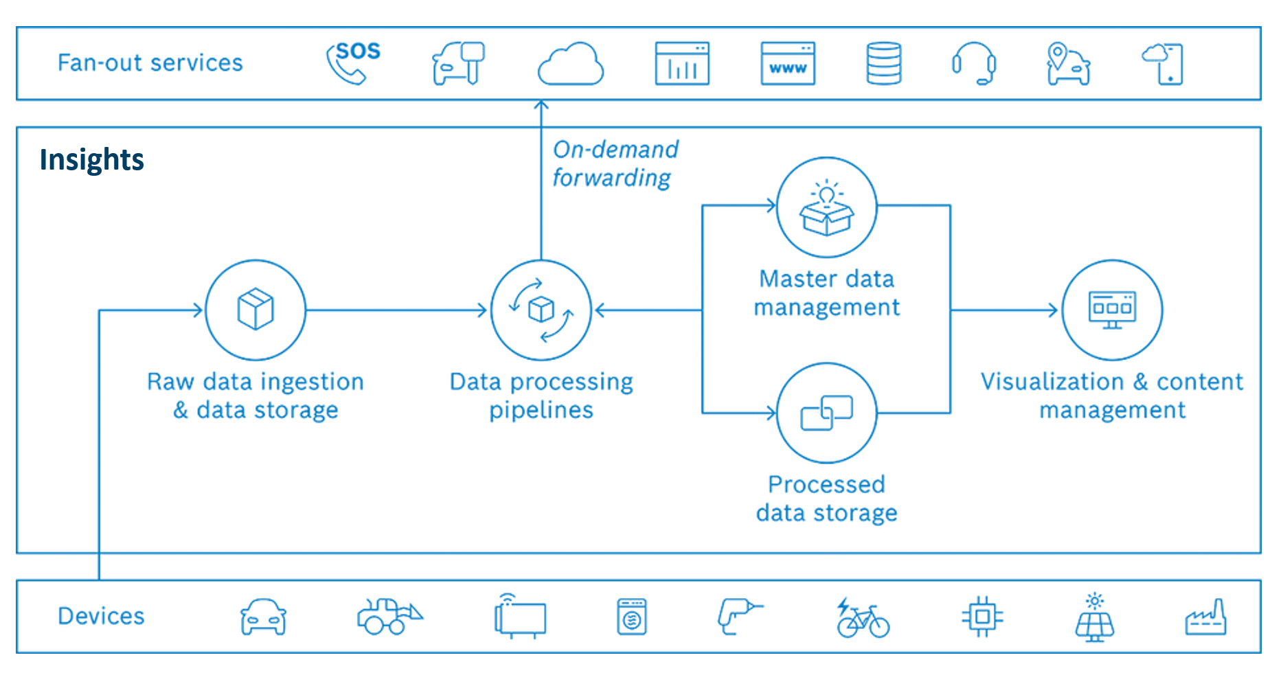 images/confluence/download/attachments/1002927260/n_insights_architecture-version-1-modificationdate-1687420167000-api-v2.png