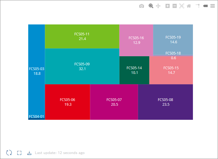images/confluence/download/attachments/1141628968/widget_treemap_chart_example_2020_09_18-version-1-modificationdate-1604330183000-api-v2.png